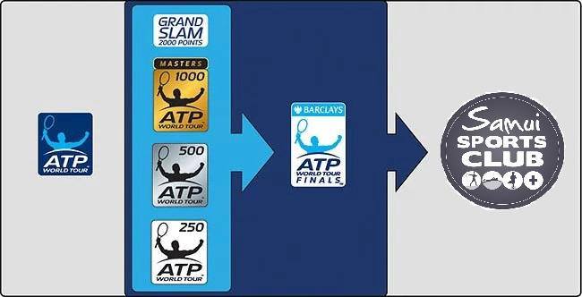 34th ATC Tennis Doubles Tournament 2020
